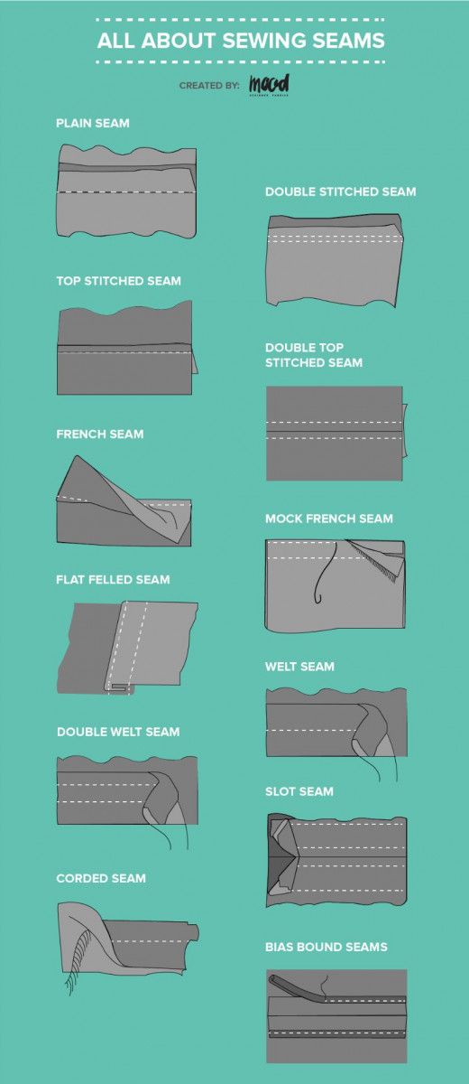 Types Of Sewing Machine Seams Design Talk