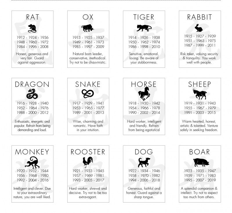 Chinese Zodiac Style Guide - Mood Sewciety