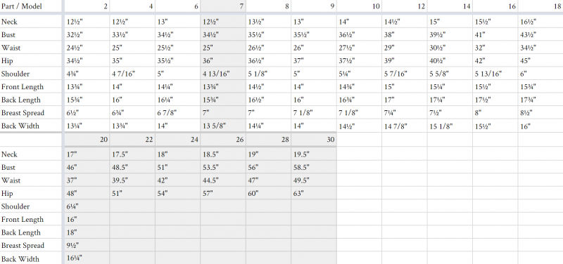 Mood Sewing Pattern Size Chart