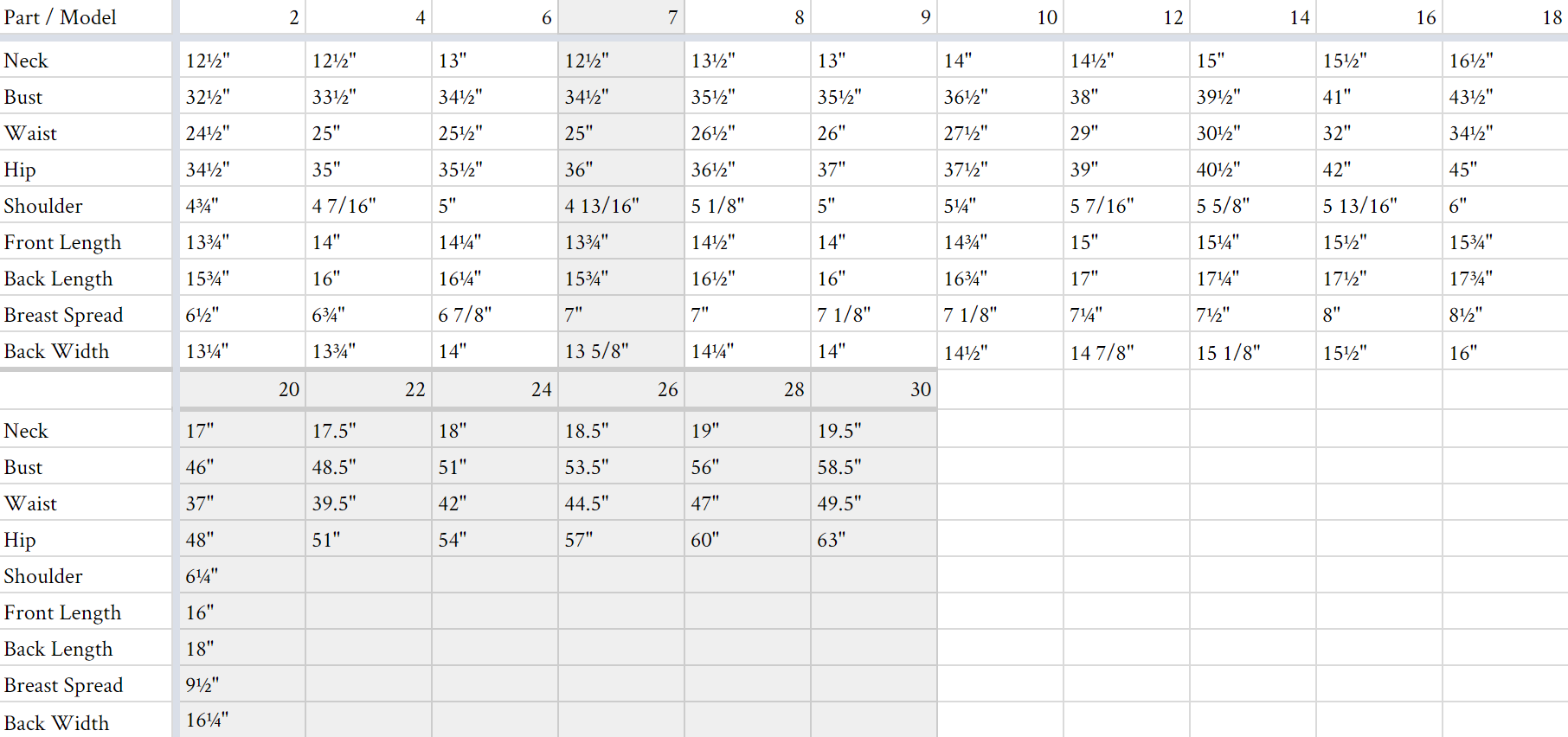 Sewing Pattern Size Chart