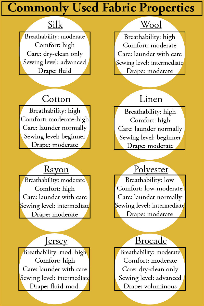 How to Choose the Right Fabric for Your Project LaptrinhX / News